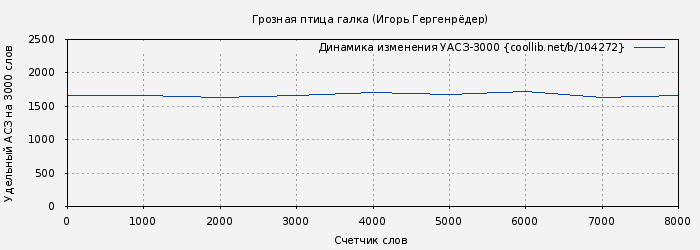 Удельный АСЗ-3000 книги № 104272: Грозная птица галка (Игорь Гергенрёдер)