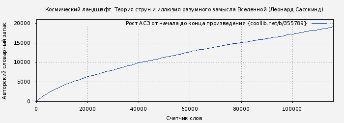 Рост АСЗ книги № 355789: Космический ландшафт. Теория струн и иллюзия разумного замысла Вселенной (Леонард Сасскинд)