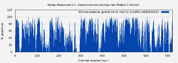 Использование диалогов по тексту книги № 44292: Смертоносное наследство (Майкл Стэкпол)