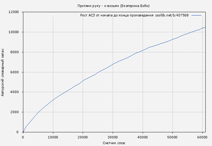 Рост АСЗ книги № 437508: Протяни руку - и возьми (Екатерина Бэйн)