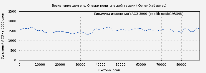 Удельный АСЗ-3000 книги № 195398: Вовлечение другого. Очерки политической теории (Юрген Хабермас)