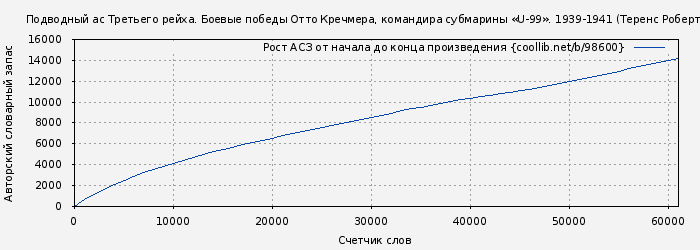 Рост АСЗ книги № 98600: Подводный ас Третьего рейха. Боевые победы Отто Кречмера, командира субмарины «U-99». 1939-1941 (Теренс Робертсон)