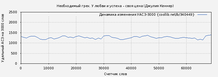 Удельный АСЗ-3000 книги № 340449: Необходимый грех. У любви и успеха – своя цена (Джулия Кеннер)